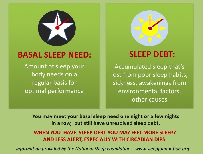 National Sleep Foundation Graphic