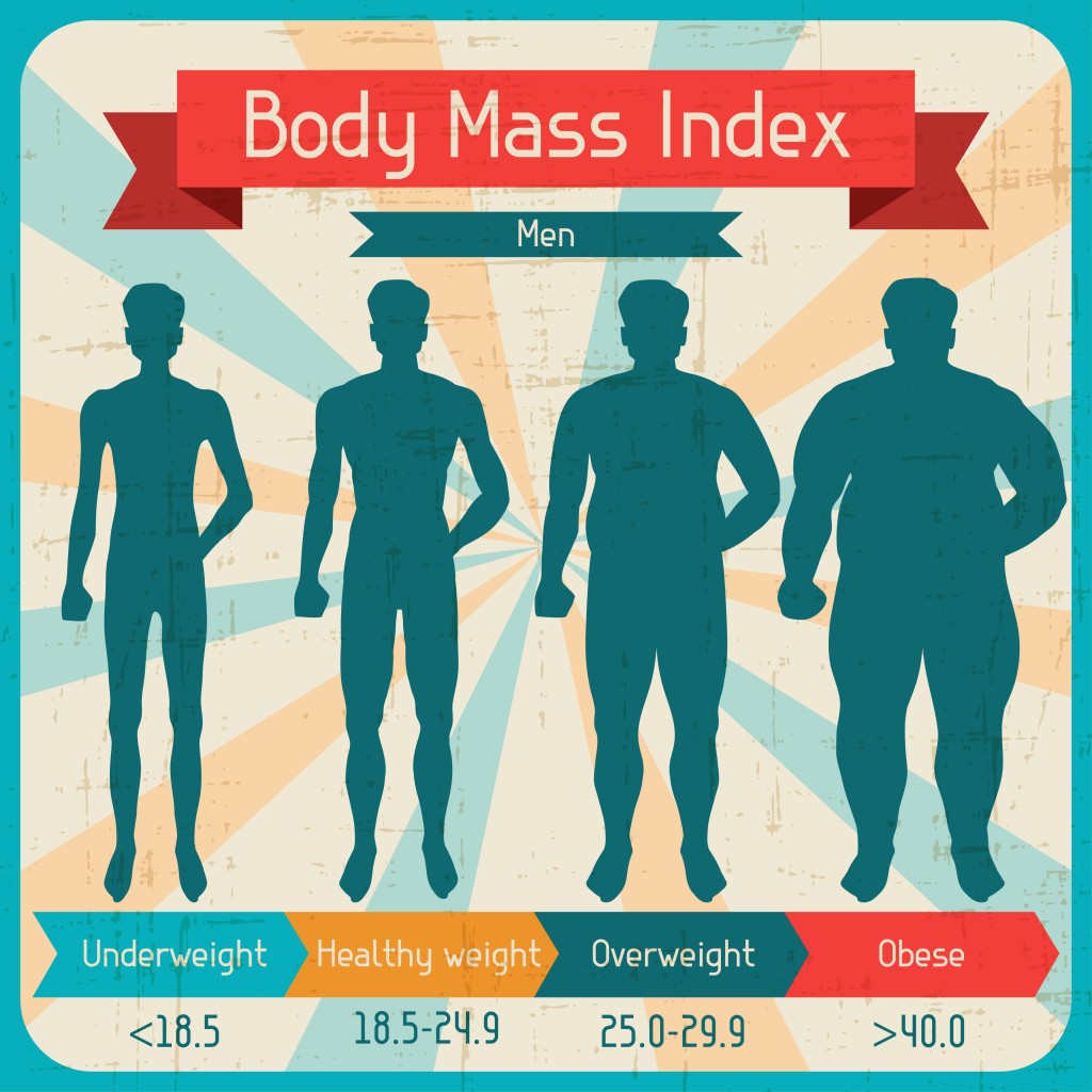 Overweight and Obesity can be Calculated Using BMI