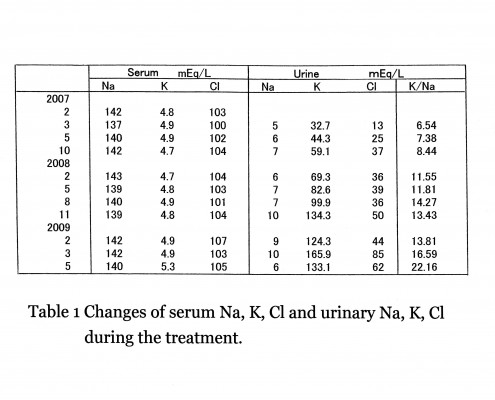 Fig.1 053