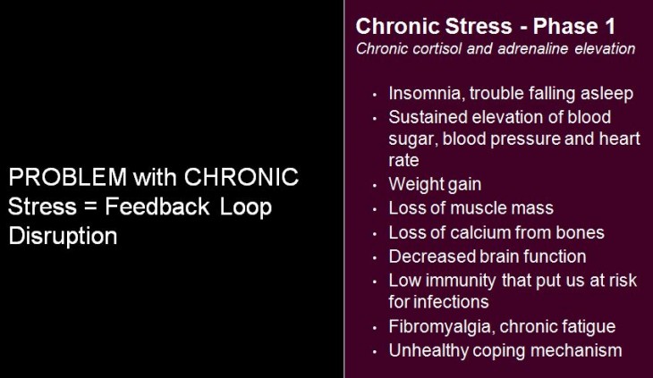 chornicstress